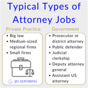 Attorney Jobs