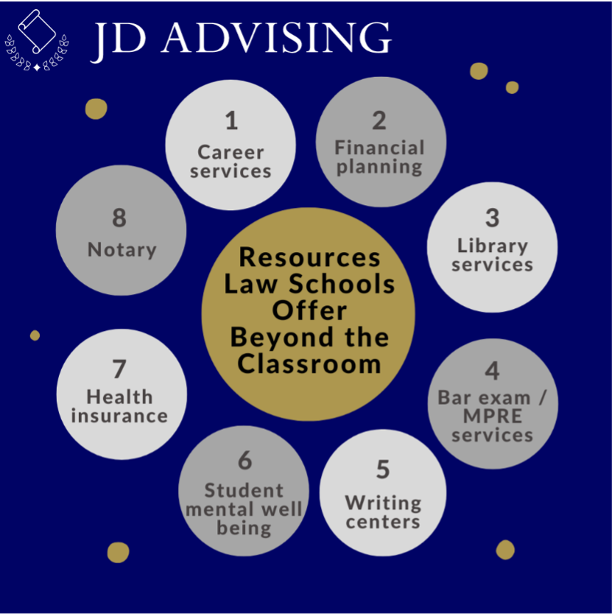Resources Law Schools
